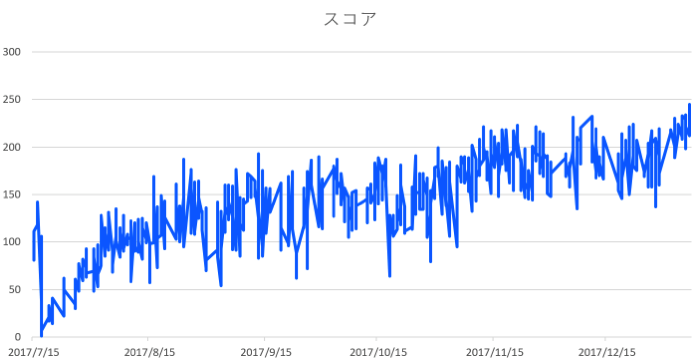 スクリーンショット 2018-01-06 15.33.29.png スクリーンショット 2018 01 06 15 33 29