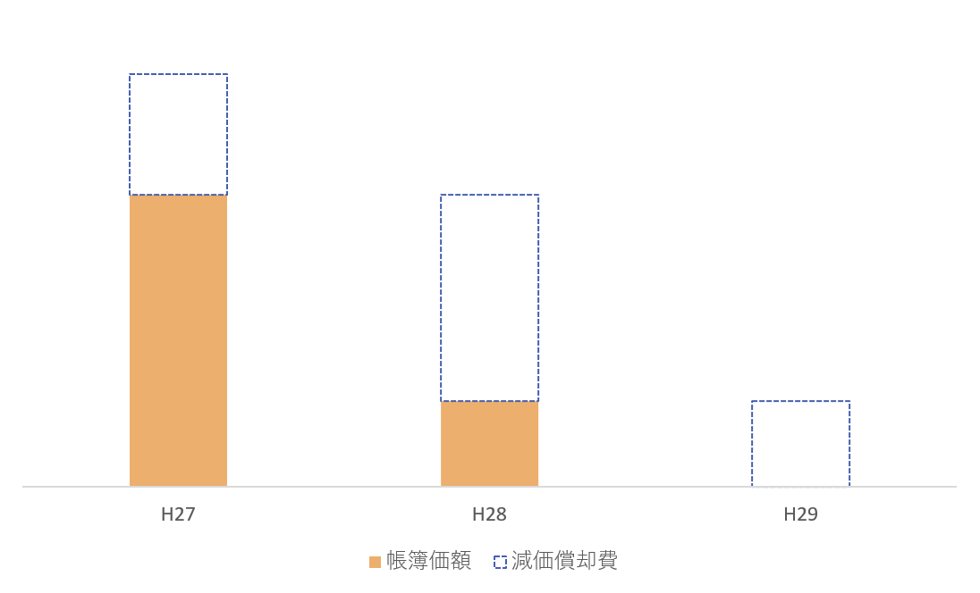 スクリーンショット 2018-02-07 21.06.18.png スクリーンショット 2018 02 07 21 06 18