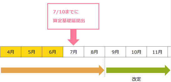 スクリーンショット 2019-06-11 18.58.21.png スクリーンショット 2019 06 11 18 58 21