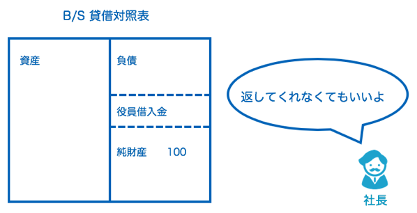 スクリーンショット 2019-06-07 19.53.44.png スクリーンショット 2019 06 07 19 53 44
