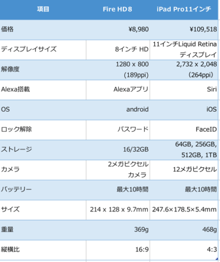 スクリーンショット 2019-07-27 21.07.58.png スクリーンショット 2019 07 27 21 07 58