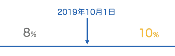 スクリーンショット 2019-09-04 18.25.50.png スクリーンショット 2019 09 04 18 25 50