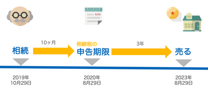スクリーンショット 2020-02-12 20.26.51.png スクリーンショット 2020 02 12 20 26 51