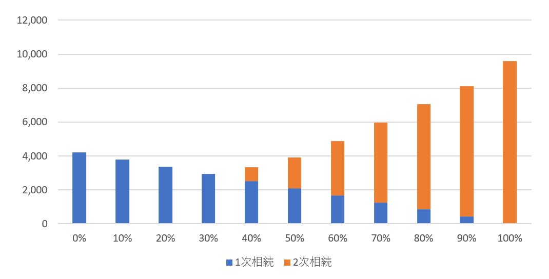 スクリーンショット 2020-04-13 20.19.03.png スクリーンショット 2020 04 13 20 19 03