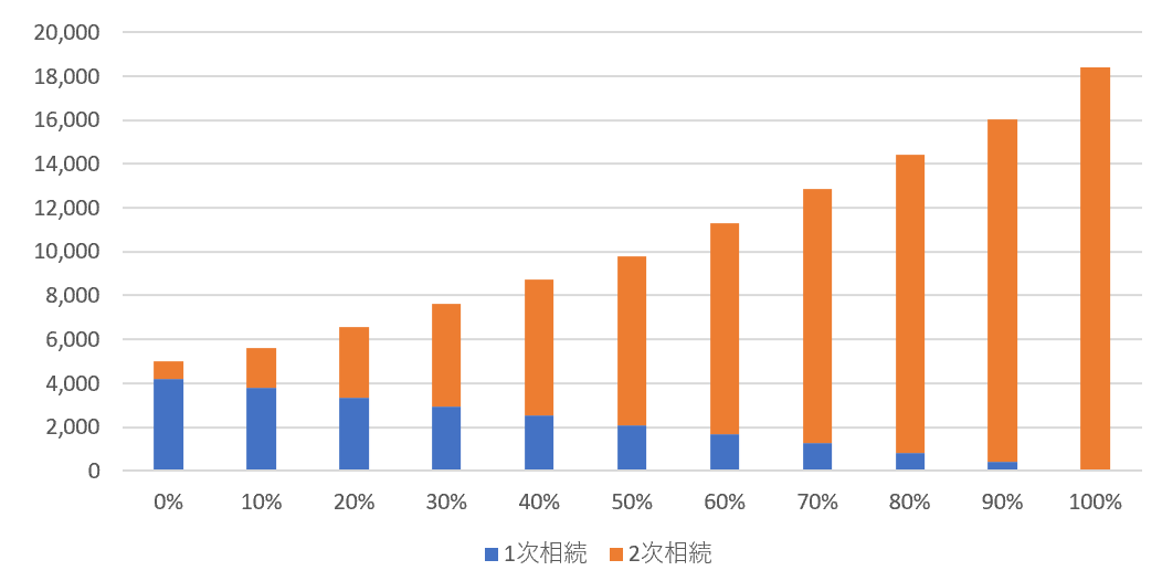 スクリーンショット 2020-04-13 20.31.35.png スクリーンショット 2020 04 13 20 31 35