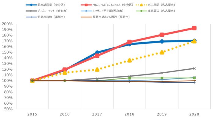 スクリーンショット 2020-07-01 17.34.31.jpg スクリーンショット 2020 07 01 17 34 31